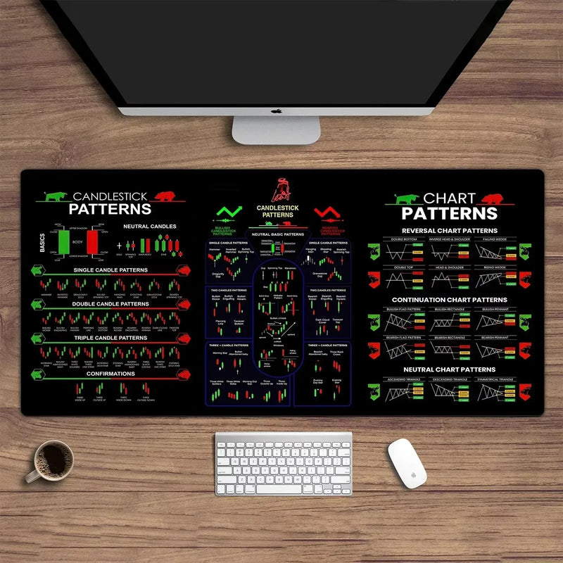 Gráfico de mercado de ações padrão Forex mouse pad Bloqueio Borda Teclado de mesa antiderrapante Mausepad Acessórios de computador Tapete de mesa 900X400